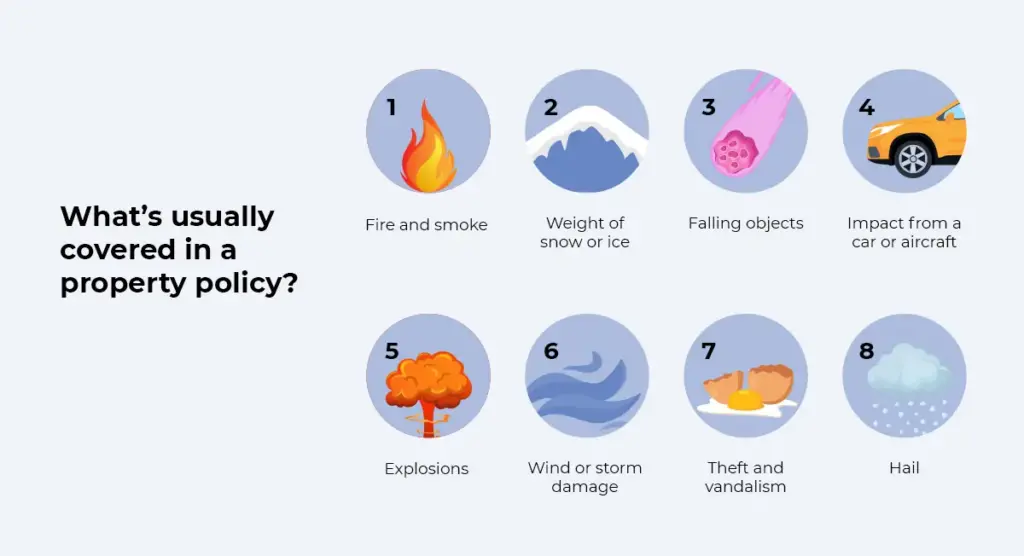 Property policy coverage outlined below.