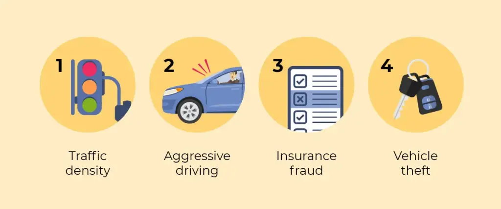 GTA insurance rates factors listed below.