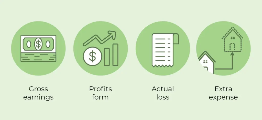 Types of business interruption insurance outlined below.